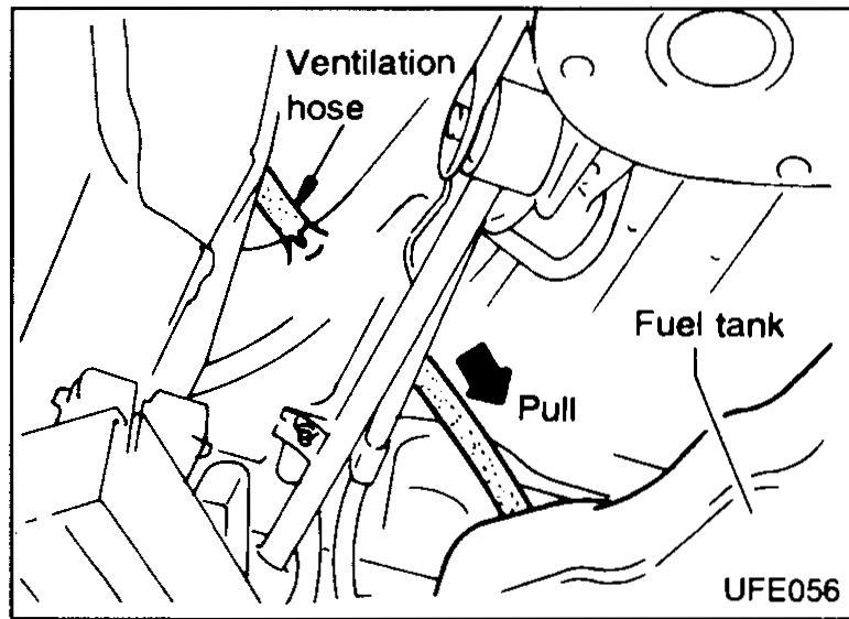 View inside the rear left wheelarch showing the fuel filler hose and ventilation hose passing through. Callouts: 'Ventilation hose', 'Fuel filler hose'.