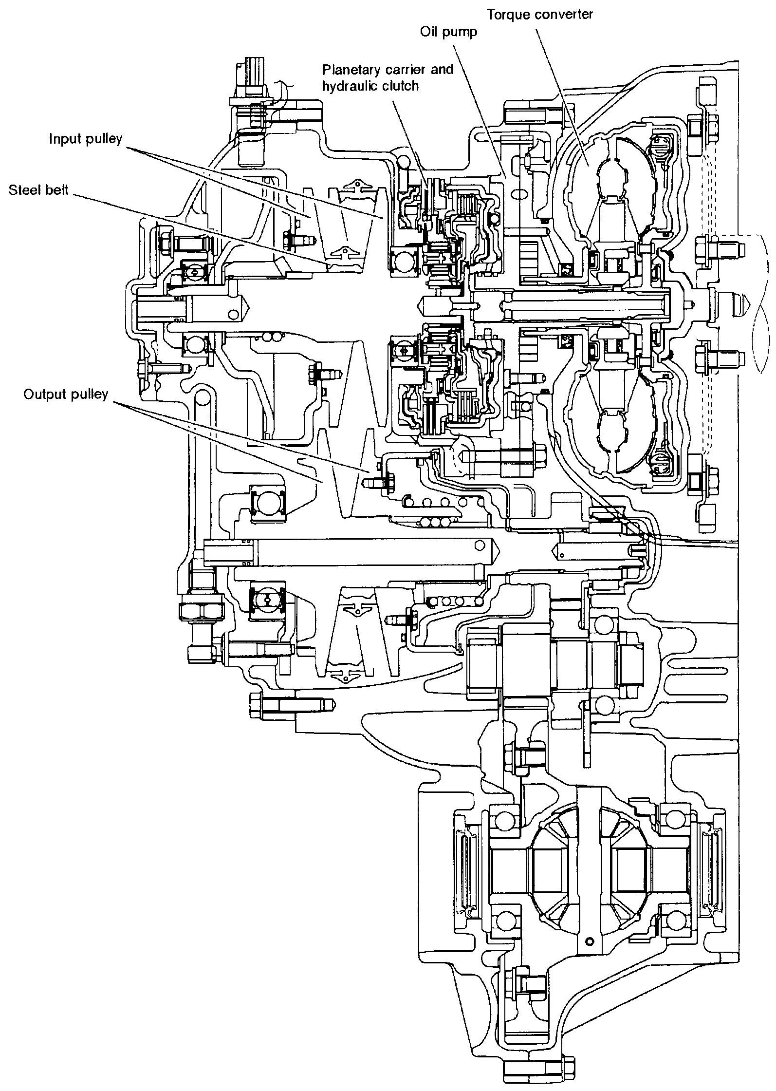 Cross-sectional cutaway drawing of the Nissan RE0F21A CVT transaxle. Major callouts identify the Torque converter (right end), Oil pump (top center), Planetary carrier and hydraulic clutch (upper center), Input pulley (upper-left), Steel belt (left side connecting input and output pulleys), Output pulley (lower-left). The lower portion shows the differential assembly.