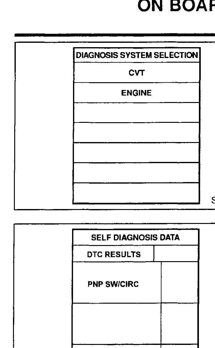 CONSULT-II DIAGNOSIS SYSTEM SELECTION screen showing CVT and ENGINE entries.