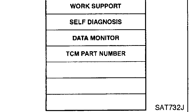 CONSULT-II 'SELECT WORK ITEM' screen showing 'ENGINE BRAKE ADJ.' option.