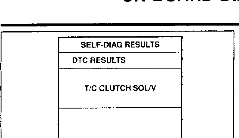 CONSULT-II 'SELF-DIAG RESULTS' screen showing DTC RESULTS section with T/C CLUTCH SOL/V listed.