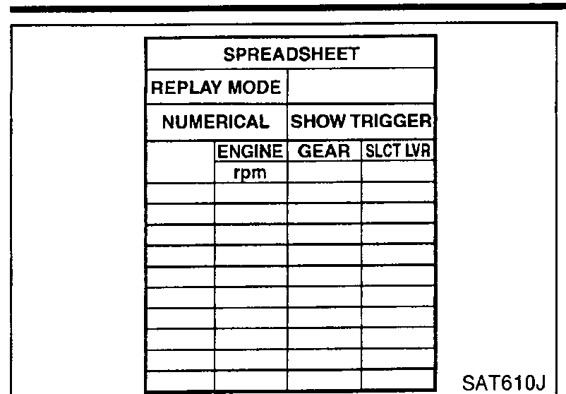 CONSULT-II 'SPREADSHEET' screen in REPLAY MODE / NUMERICAL view with SHOW TRIGGER columns ENGINE rpm, GEAR, SLCT LVR.