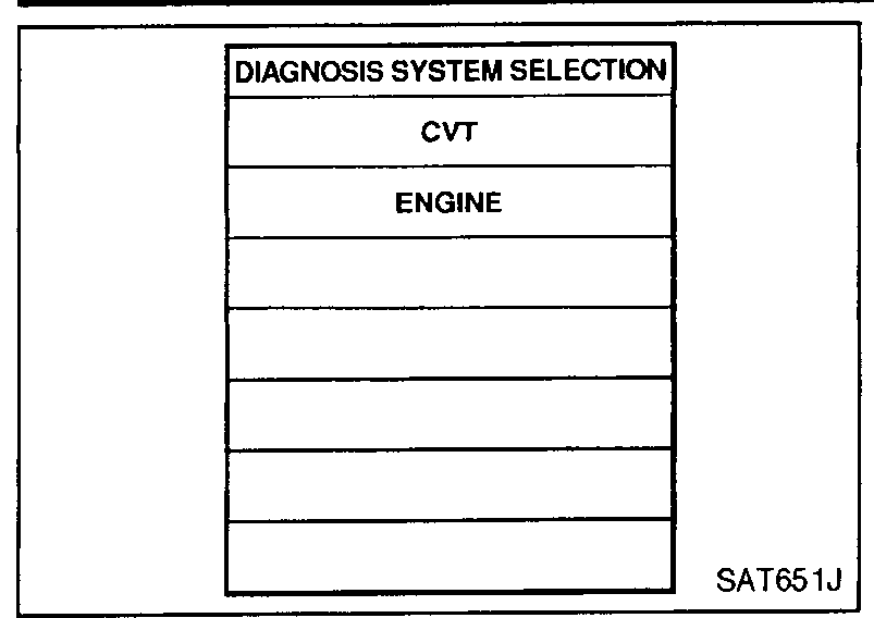 CONSULT-II 'DIAGNOSIS SYSTEM SELECTION' screen with CVT and ENGINE listed.