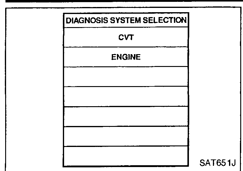CONSULT-II 'DIAGNOSIS SYSTEM SELECTION' screen with CVT and ENGINE listed.
