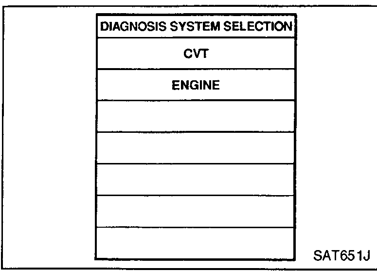 CONSULT-II 'DIAGNOSIS SYSTEM SELECTION' screen with CVT and ENGINE listed.
