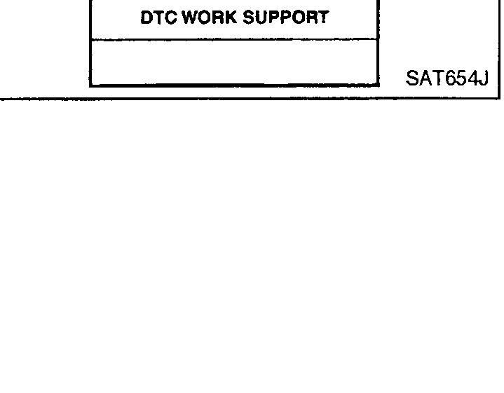 CONSULT-II 'DIAGNOSIS SYSTEM SELECTION' screen with CVT and ENGINE listed.