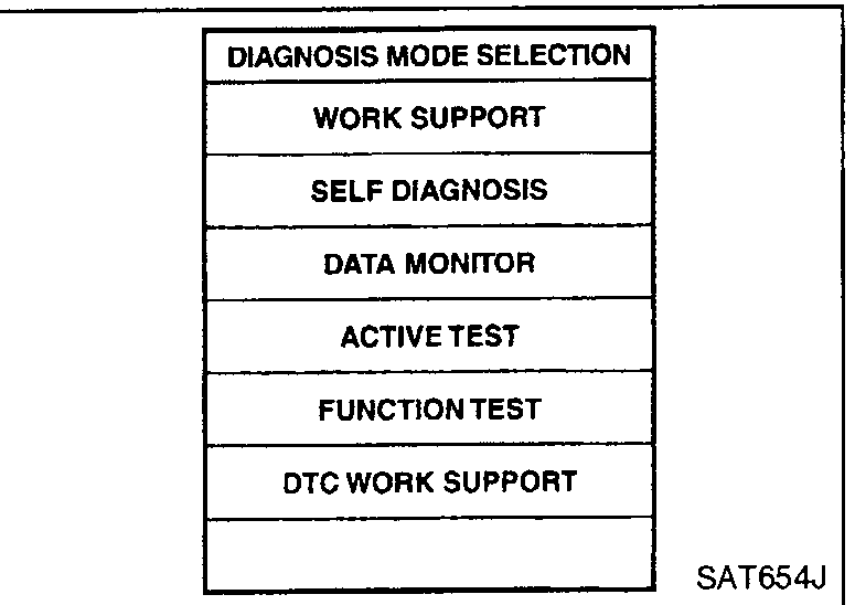 CONSULT-II 'DIAGNOSIS SYSTEM SELECTION' screen with CVT and ENGINE listed.