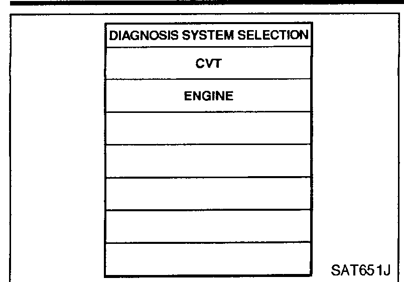 CONSULT-II 'DIAGNOSIS SYSTEM SELECTION' screen with CVT and ENGINE listed (first occurrence).