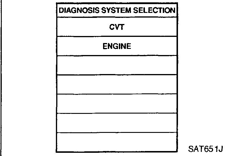CONSULT-II 'DIAGNOSIS SYSTEM SELECTION' screen with CVT and ENGINE listed.