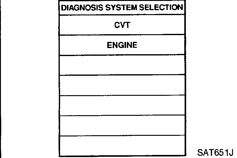 CONSULT-II 'DIAGNOSIS SYSTEM SELECTION' screen with CVT and ENGINE listed.