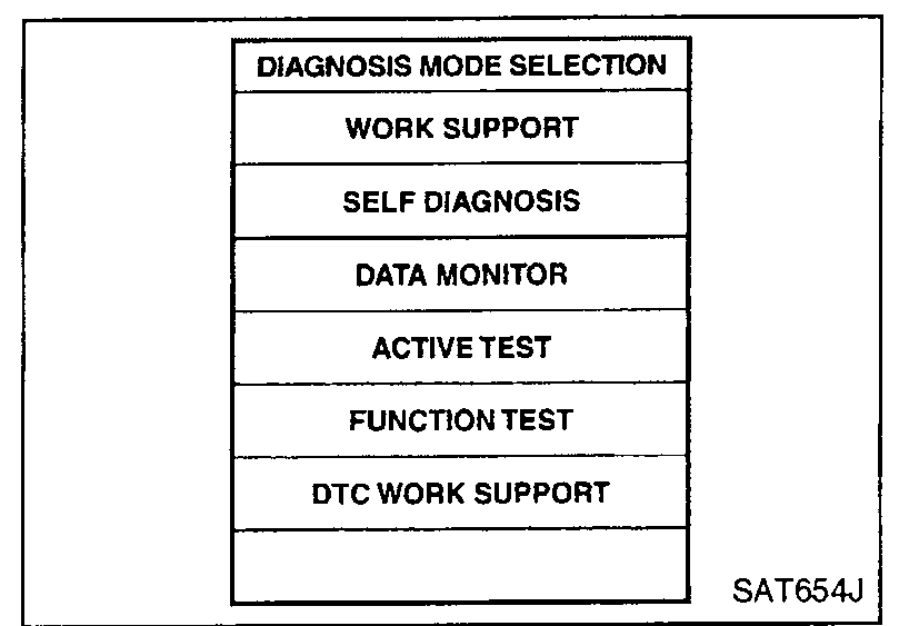 CONSULT-II 'DIAGNOSIS SYSTEM SELECTION' screen showing CVT and ENGINE selectable.
