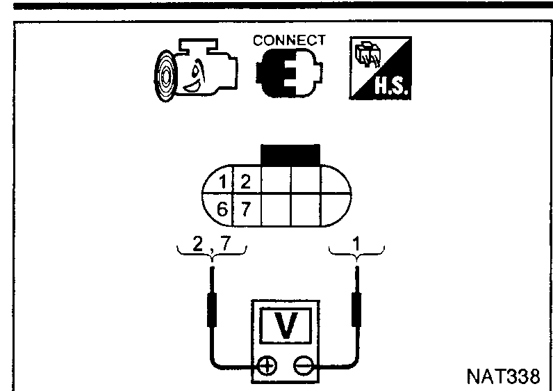Voltmeter (V) probes connected to line pressure control sensor connector F302: positive probe on terminals 2 and 7, negative probe on terminal 1. CONNECT and H.S. icons at top.
