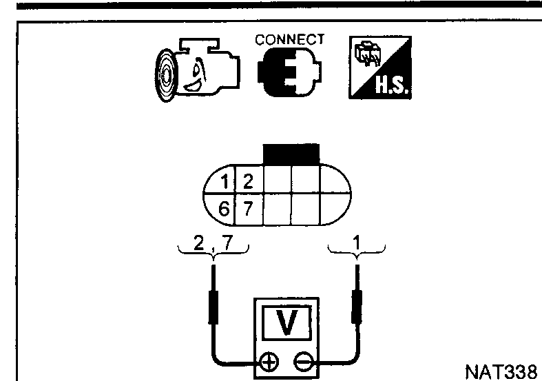 Voltmeter (V) connected to line pressure control sensor connector F302: positive probe to terminal 2 or 7, negative probe to terminal 1 (reference). CONNECT, ignition ON (engine running), H.S. icons shown.