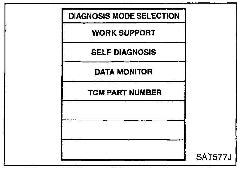 CONSULT-II 'DIAGNOSIS SYSTEM SELECTION' screen showing CVT and ENGINE selectable.