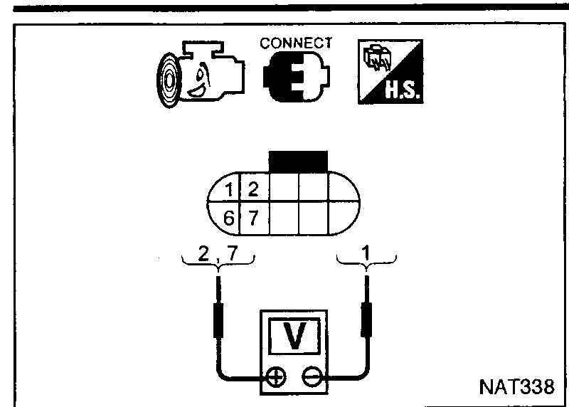 Line pressure control sensor connector voltage check. Shows connector terminals 1, 2, 6, 7 with voltmeter (V) probes attached to terminals 2 and 7 referenced to terminal 1. CONNECT and H.S. icons shown.