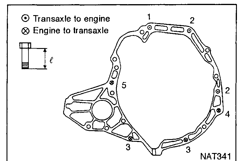 Transaxle to engine bolt pattern with numbered bolt positions 1-5 and bolt length 'l' detail