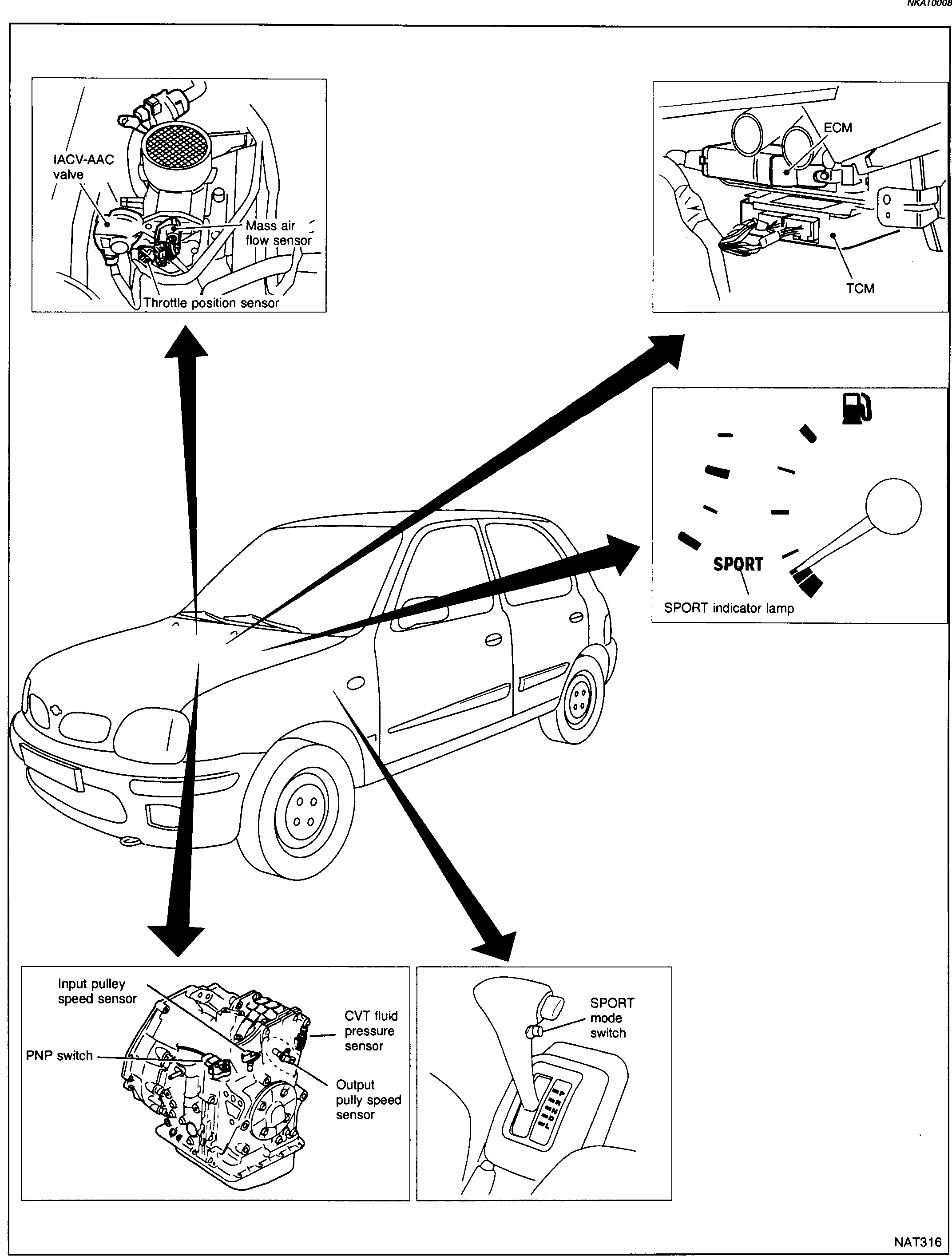 Vehicle illustration with arrows to detail callout views: IACV-AAC valve / Mass air flow sensor / Throttle position sensor (engine bay), ECM / TCM (in dash), SPORT indicator lamp (instrument cluster), Input pulley speed sensor / CVT fluid pressure sensor / Output pulley speed sensor / PNP switch (transaxle), SPORT mode switch (shifter)