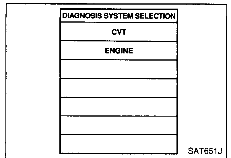 Diagnosis System Selection screen showing CVT and ENGINE menu options on CONSULT-II.