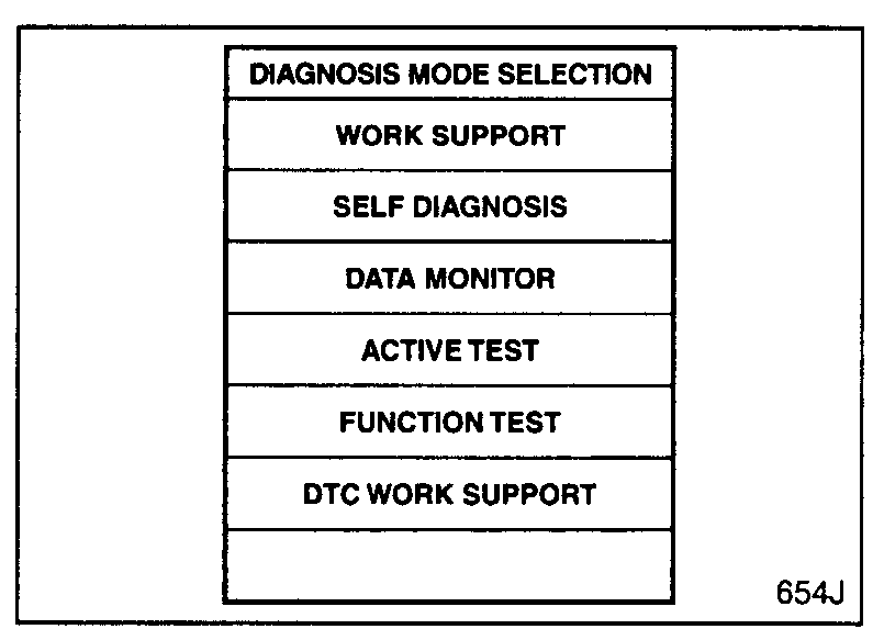 Diagnosis Mode Selection screen showing WORK SUPPORT, SELF DIAGNOSIS, DATA MONITOR, ACTIVE TEST, FUNCTION TEST, DTC WORK SUPPORT options on CONSULT-II.
