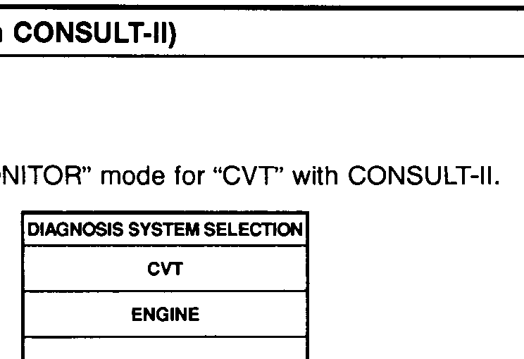 CONSULT-II Diagnosis System Selection screen showing CVT and ENGINE options.