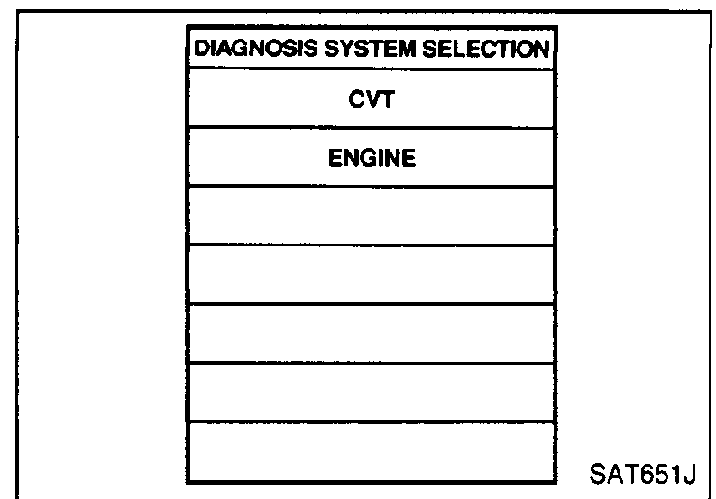 CONSULT-II Diagnosis System Selection screen with CVT and ENGINE options.
