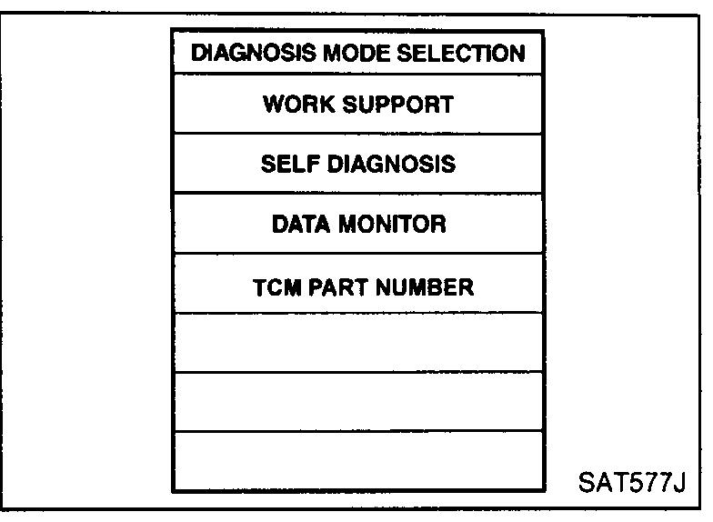 CONSULT-II Diagnosis System Selection menu showing CVT and ENGINE.