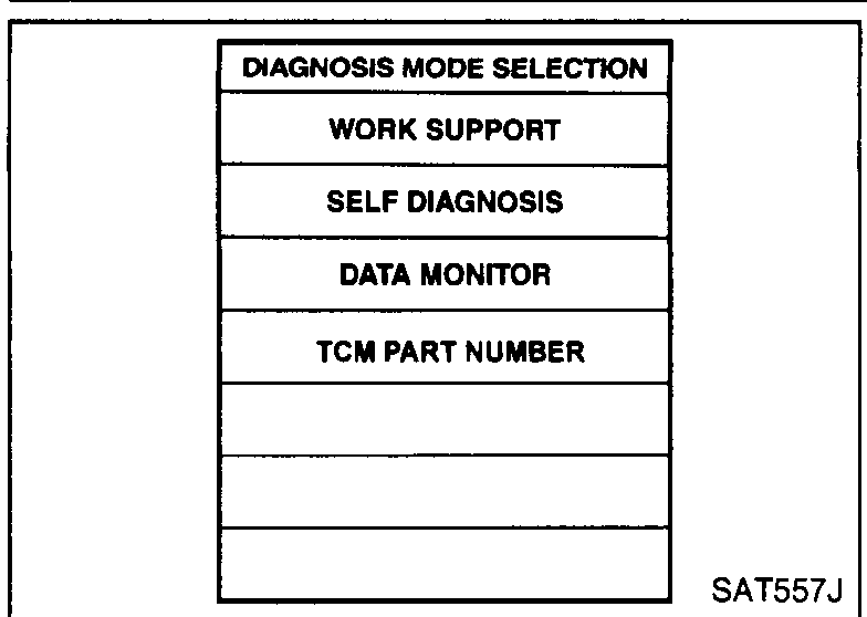 CONSULT-II Diagnosis Mode Selection menu showing WORK SUPPORT, SELF DIAGNOSIS, DATA MONITOR, TCM PART NUMBER.
