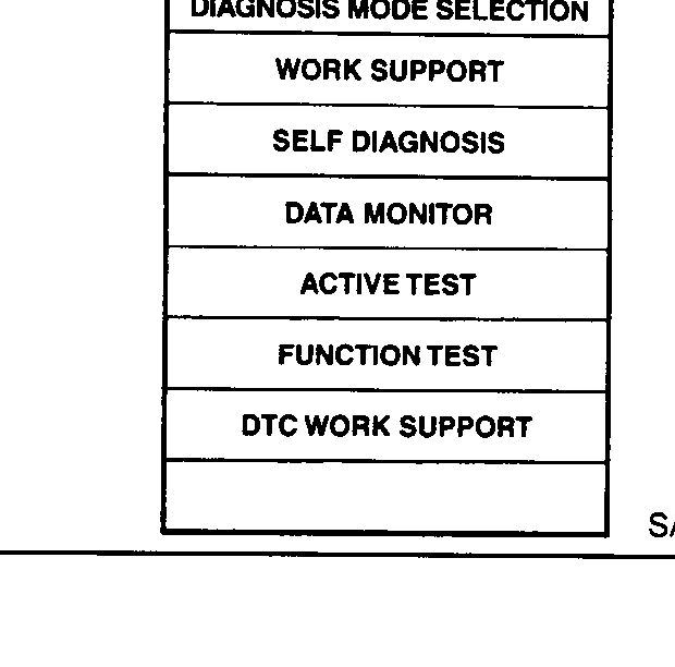 CONSULT-II screen — DIAGNOSIS SYSTEM SELECTION menu listing 'CVT' and 'ENGINE' selectable rows.