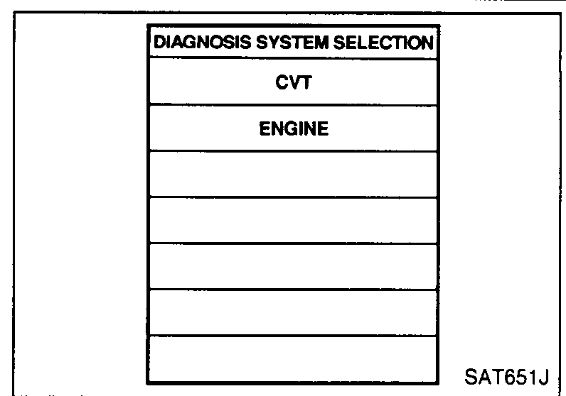 CONSULT-II screen — DIAGNOSIS SYSTEM SELECTION menu listing 'CVT' and 'ENGINE' selectable rows.