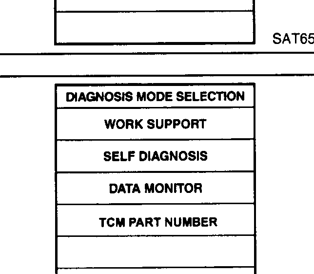 CONSULT-II screen — DIAGNOSIS SYSTEM SELECTION menu listing 'CVT' and 'ENGINE' selectable rows.