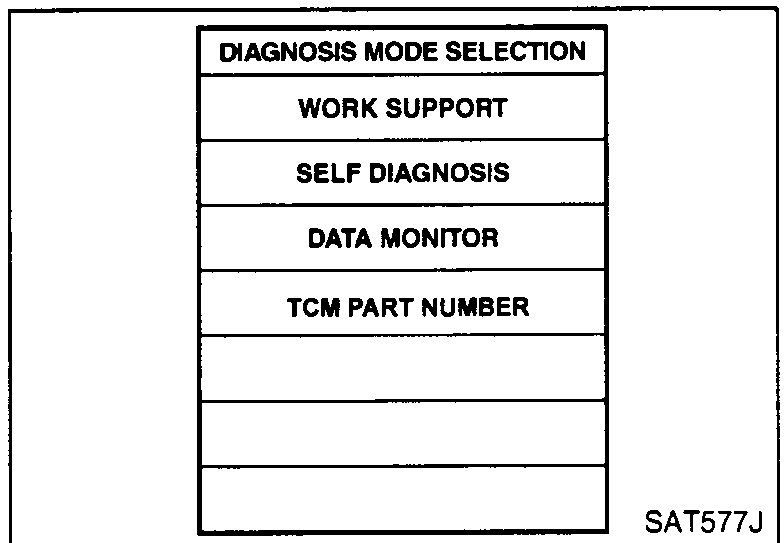 CONSULT-II screen — DIAGNOSIS SYSTEM SELECTION menu listing 'CVT' and 'ENGINE' selectable rows.