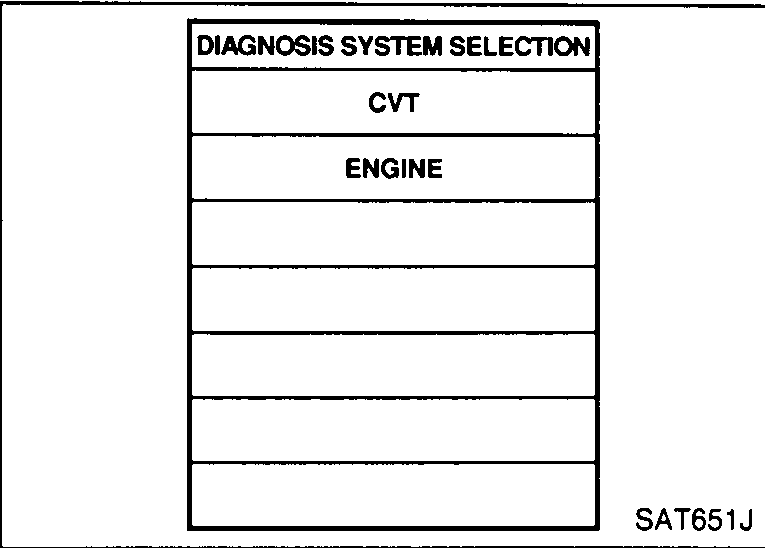 CONSULT-II screen — DIAGNOSIS SYSTEM SELECTION menu listing 'CVT' and 'ENGINE'.