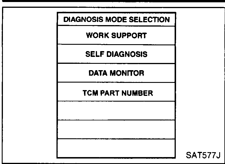 CONSULT-II screen — DIAGNOSIS MODE SELECTION menu with CVT context: WORK SUPPORT, SELF DIAGNOSIS, DATA MONITOR, TCM PART NUMBER.