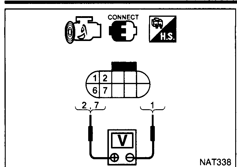Line pressure sensor connector F302 (6-pin face) with voltmeter probe setup. Probes shown between terminals 2/7 and ground terminal 1. Handling icons (CONNECT / H.S.) drawn above.