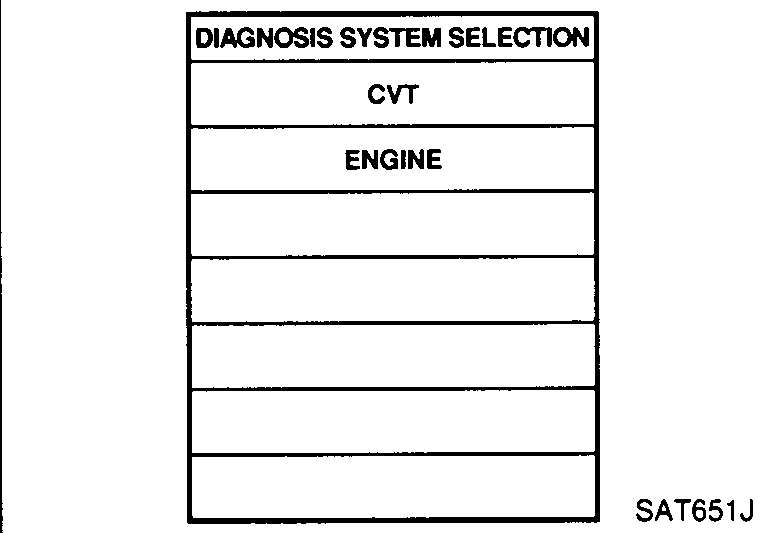 CONSULT-II screen — DIAGNOSIS SYSTEM SELECTION menu listing 'CVT' and 'ENGINE'.
