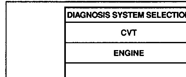 CONSULT-II screen — DIAGNOSIS SYSTEM SELECTION menu listing 'CVT' and 'ENGINE'.