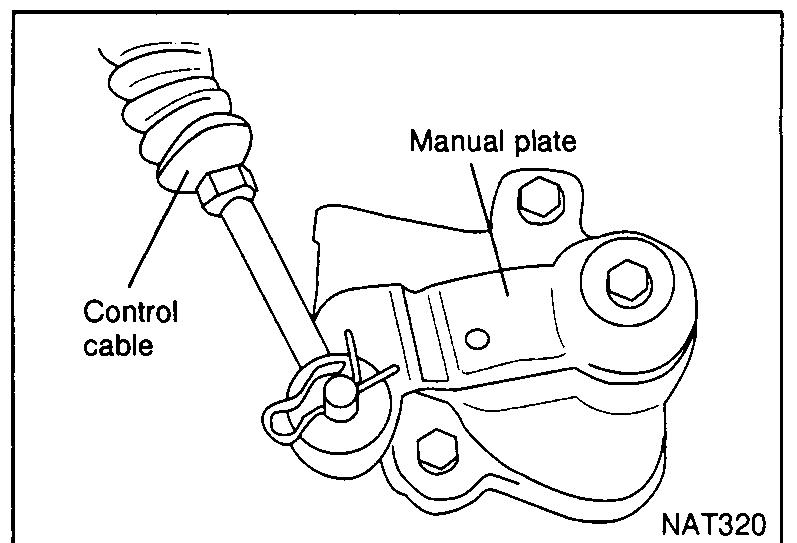 Drawing of the selector / control cable assembly with the 'Manual plate' and 'Control cable' callouts — context illustration for the control cable adjustment procedure.