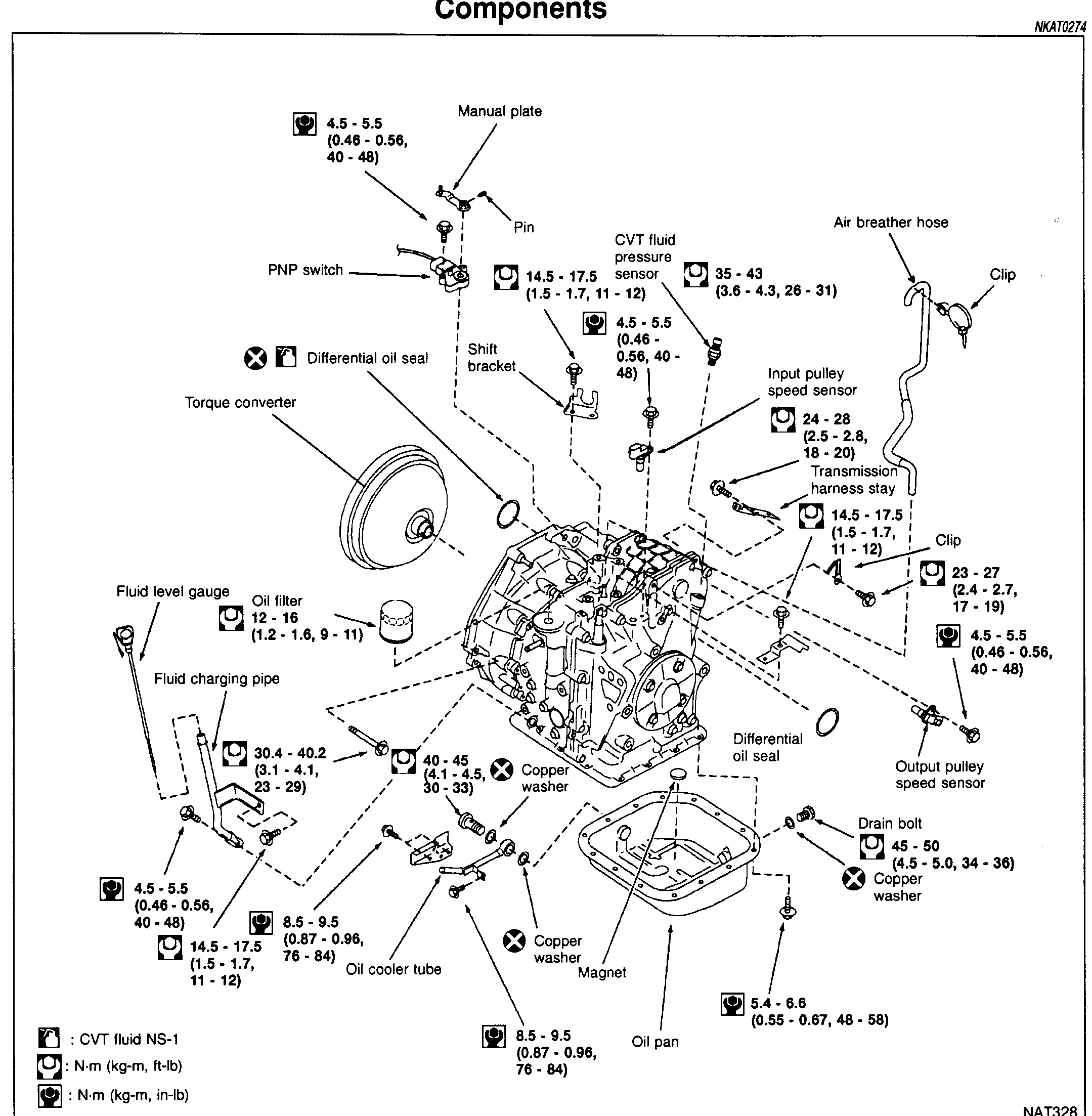 REMOVAL AND INSTALLATION — Components