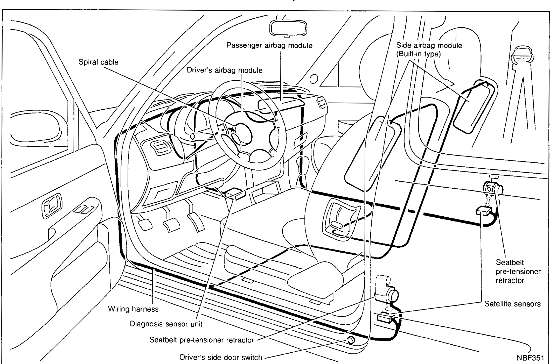 Interior perspective view of the driver-side cabin showing the SRS component parts locations with leader lines: Spiral cable, Passenger airbag module, Driver's airbag module, Side airbag module (Built-in type), Seatbelt pre-tensioner retractor, Satellite sensors, Seatbelt pre-tensioner, Driver's side door switch, Diagnosis sensor unit, Wiring harness.