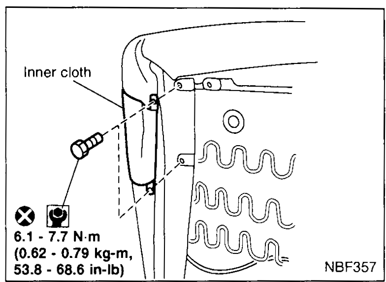 Rear view of seat back showing the 'Inner cloth' fastener with a torque-symbol callout: '6.1 - 7.7 N·m (0.62 - 0.79 kg-m, 53.8 - 68.6 in-lb)'. The wavy spring lines of the seat back are visible.