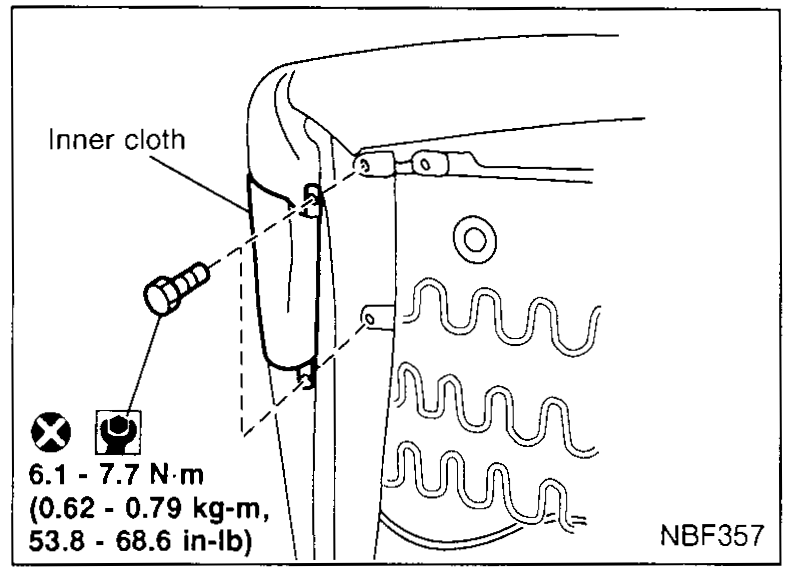 Rear view of seat back showing the 'Inner cloth' attachment with a screw and torque callout '6.1 - 7.7 N·m (0.62 - 0.79 kg-m, 53.8 - 68.6 in-lb)'.