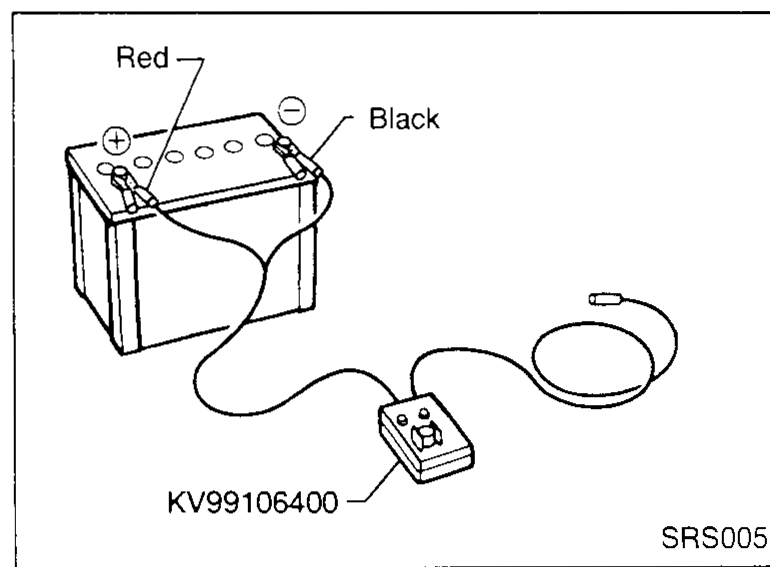 Deployment tool KV99106400 shown connected to a 12 V battery. The 'Red' lead is clipped to the positive terminal and the 'Black' lead to the negative terminal. Two indicator lamps are visible on top of the deployment tool box.