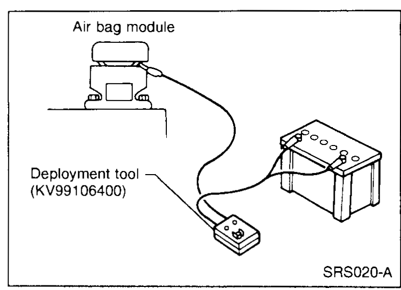 An 'Air bag module' on the bench connected via 'Deployment tool (KV99106400)' to a battery, ready for deployment outside the vehicle.