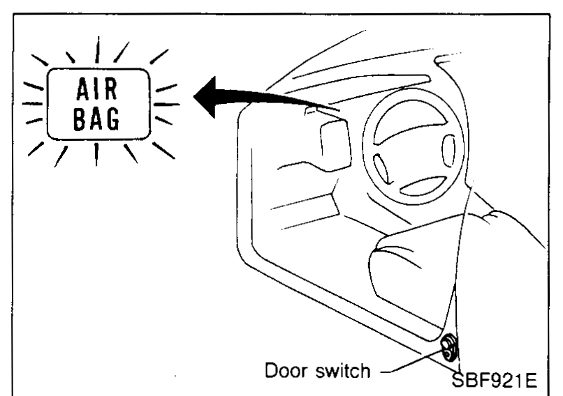Driver's footwell view showing the 'AIR BAG' warning lamp in the instrument cluster (top-left) with an arrow pointing from the lamp to a 'Door switch' on the lower right of the door jamb area.