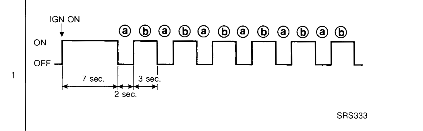Timing-diagram strip showing the AIR BAG warning-lamp flash pattern for Diagnosis-mode No. 1. After IGN ON, the lamp is OFF for 7 sec, ON for 3 sec, then a 2-sec marker block. Flashes labelled (a) through (b) are repeated.