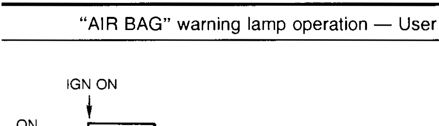 User-mode timing trace: IGN ON, lamp ON for ~7 sec then OFF. Represents normal operation.
