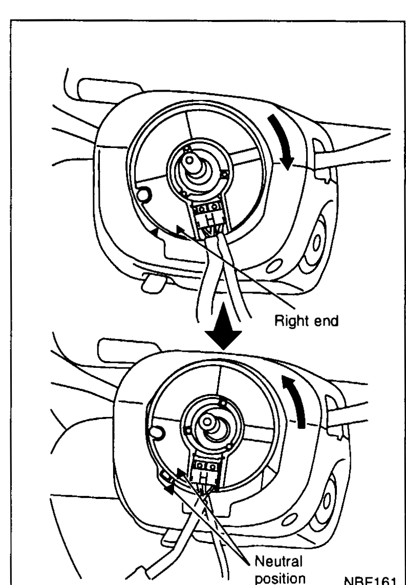 Spiral cable centering procedure. Top: spiral cable rotated counter-clockwise to the Right end stop with arrow. Bottom: spiral cable returned 2.5 turns to the Neutral position; two alignment marks (chevrons) are shown aligned at the indicated position.