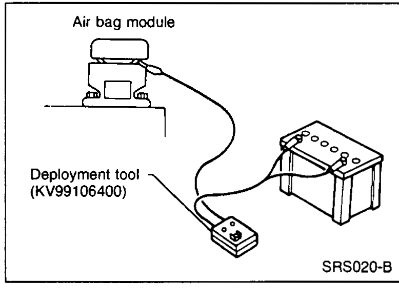 Air bag module connected to the deployment tool (SST KV99106400) with red and black clips ready to attach to a battery.