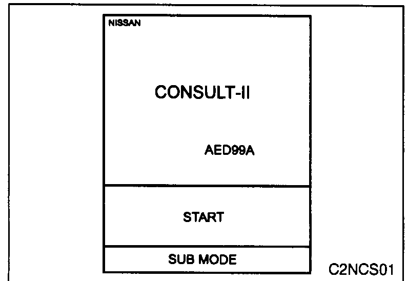 CONSULT-II top screen — NISSAN logo, version AED99A — with START and SUB MODE keys.