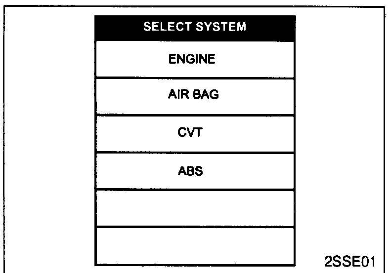 CONSULT-II SELECT SYSTEM screen — entries: ENGINE, AIR BAG, CVT, ABS.